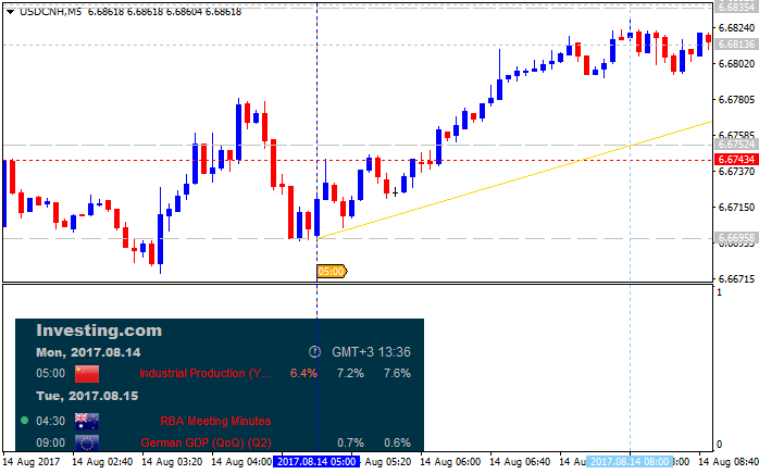 Fxstreet Com Charts