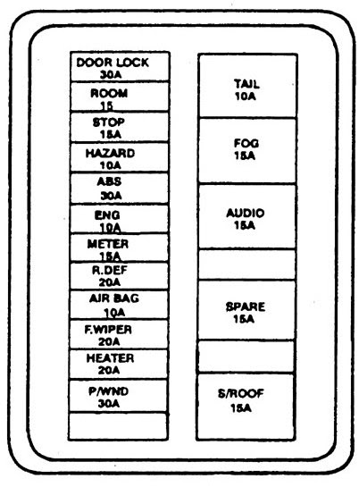 28 1997 Fuse Box Diagram - Wiring Diagram List