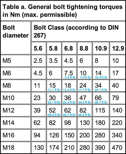 20-best-metric-bolt-torque-chart