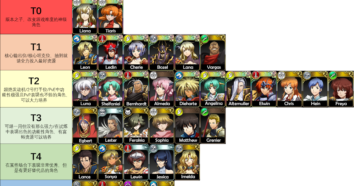 Genshin Weapons Tier List Genshin Impact Tier List 2020 Within Each