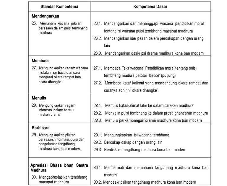 ➤ 36 soal bahasa inggris kelas 7 dan kunci jawaban pdf png