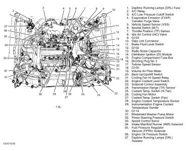 1985 Ford F 150 Engine Diagram - 88 Wiring Diagram