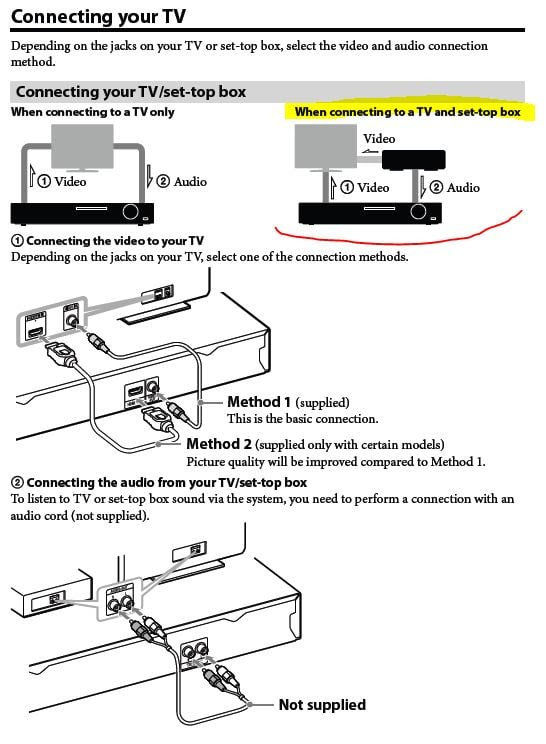 Sony Ht St7 Sound Wiring Diagram