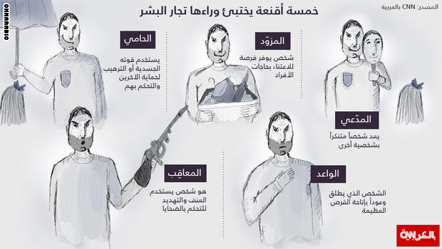 خمسة أقنعة يختبىء وراءها تجار البشر