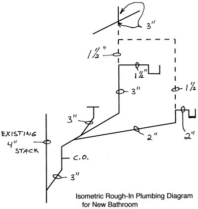 Rough-In Plumbing Diagram | Ask the Builder