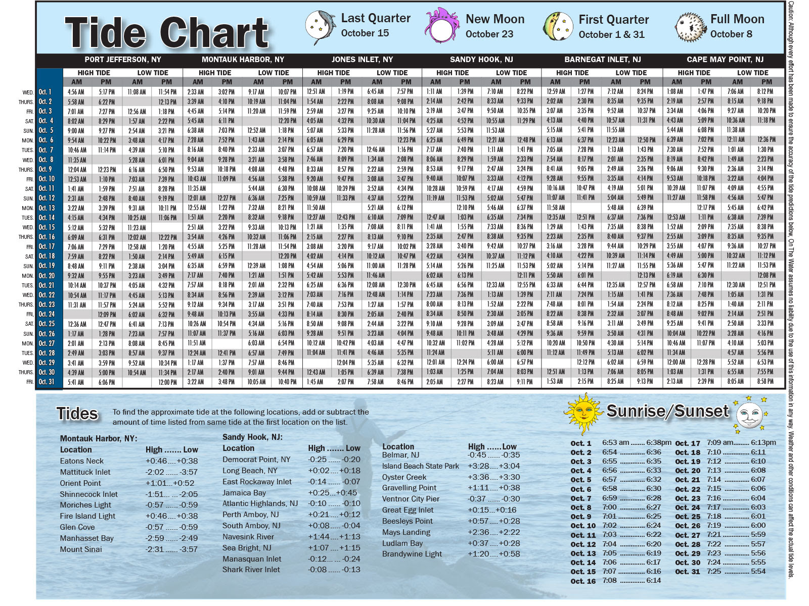 Tide Chart Hook Nj