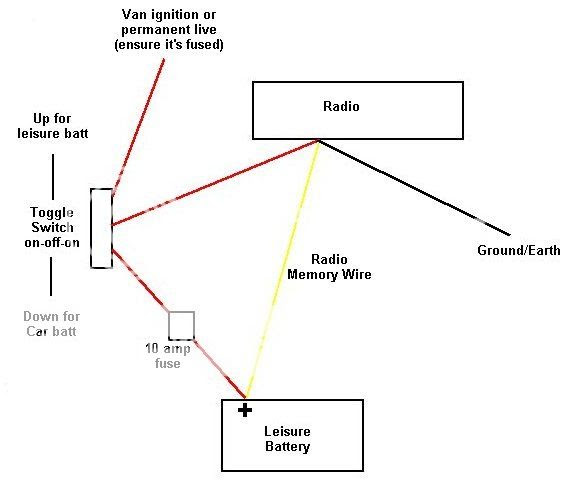 40 Fiat Ducato Radio Wiring Diagram - Wiring Niche Ideas