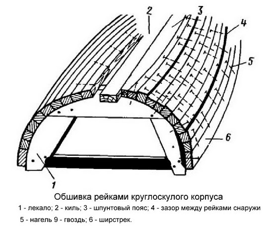 Определите степень затвердения эпоксидной смолы