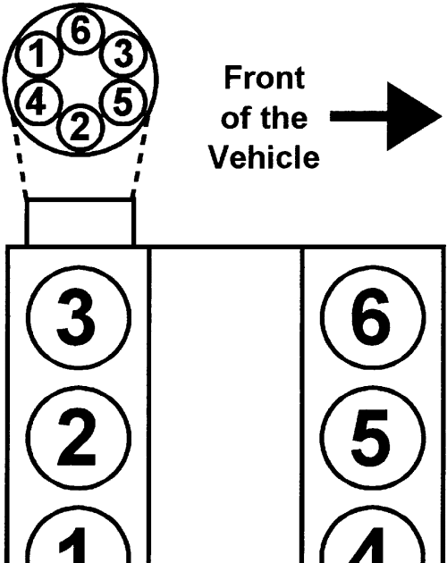 2010 Honda Accord V6 Firing Order - View All Honda Car Models & Types