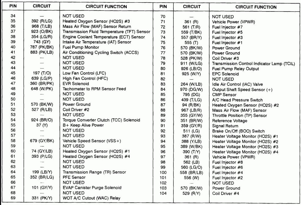 Ford O2 Sensor Wiring Diagram