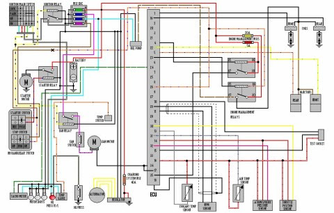 curlybobhairstyles: 2002 Ducati 748 Wiring Diagram