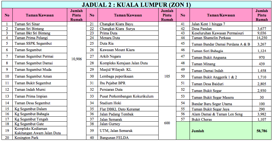 Selangor Water Disruption Schedule Umpama 1