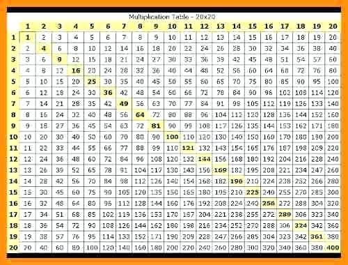 7 Times Table Chart Up To 1000 Chart Walls