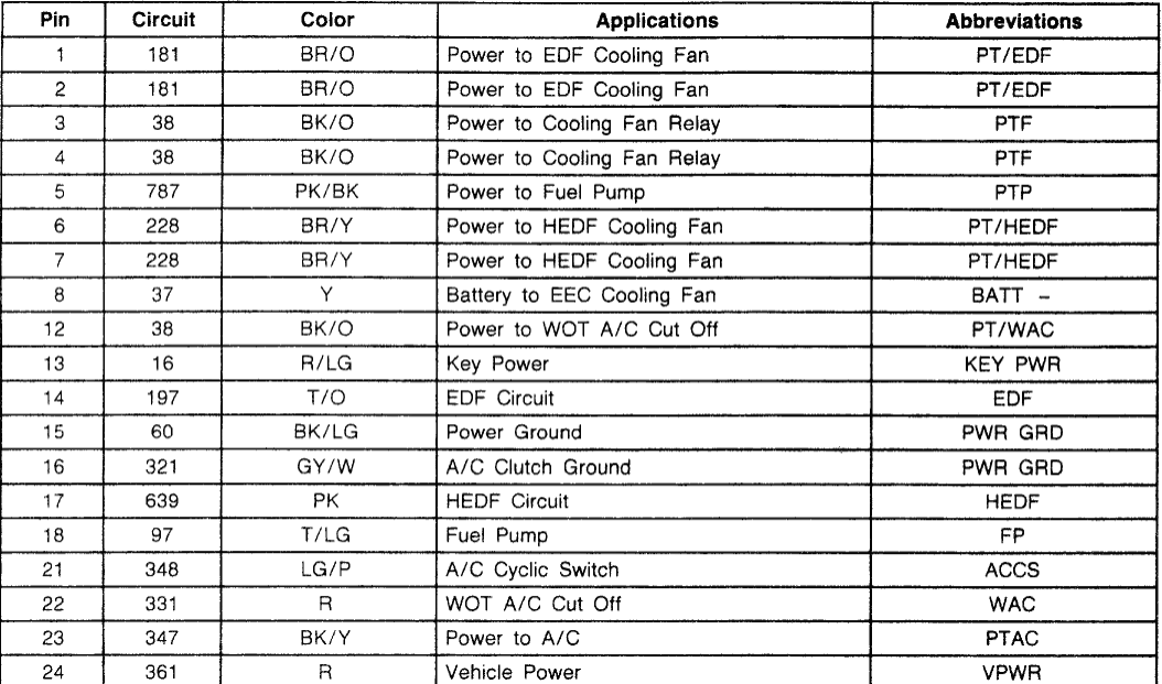 who is: 1989 Ford Taurus: Wire color chart for IRCM module