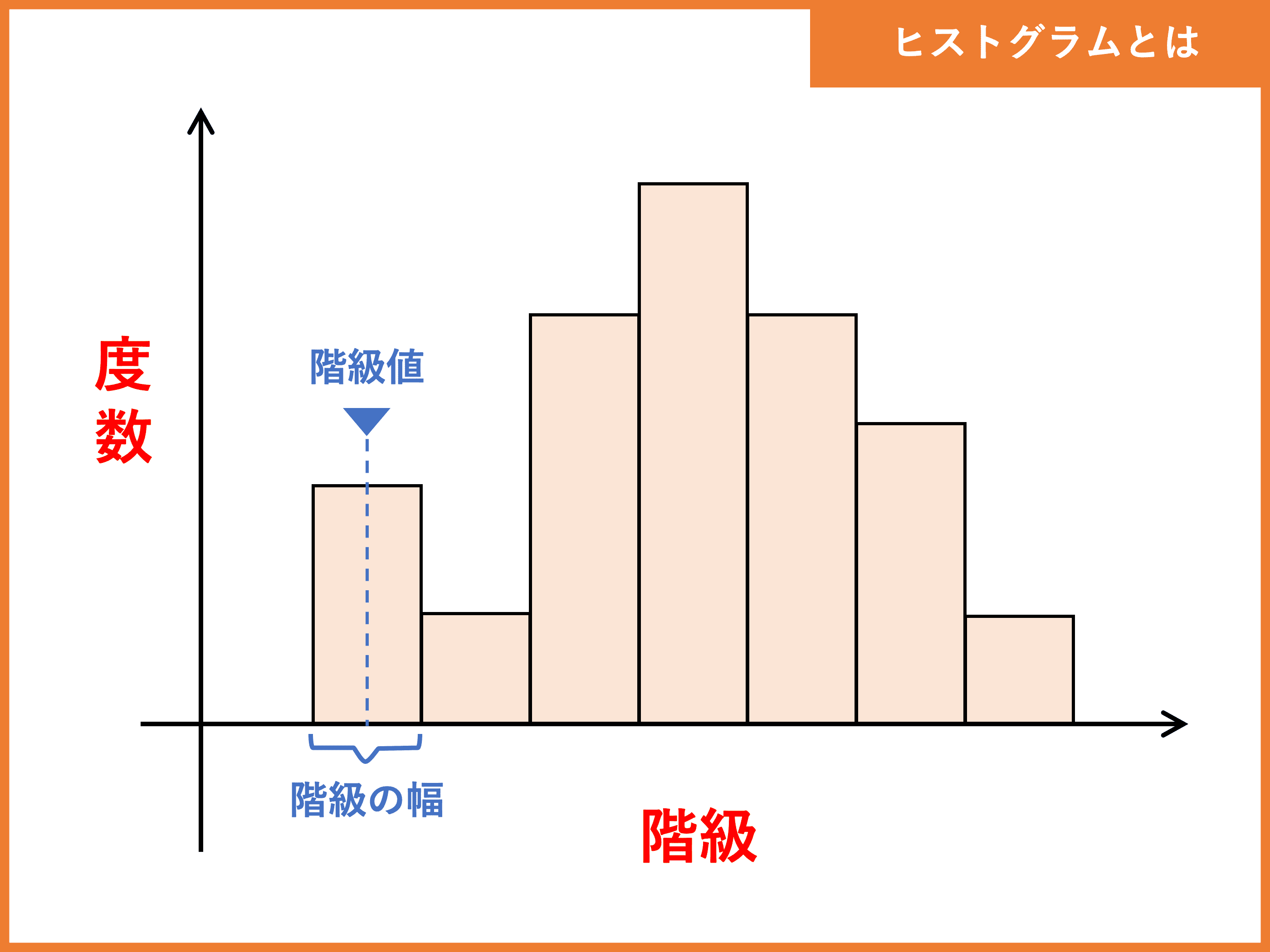 ヒストグラム 区間 の 幅