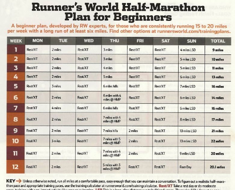 6 Day Marathon specific workouts 