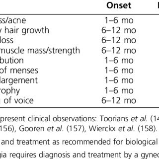 tanner mtf transgender transexual genitalia endocrine hayamisr