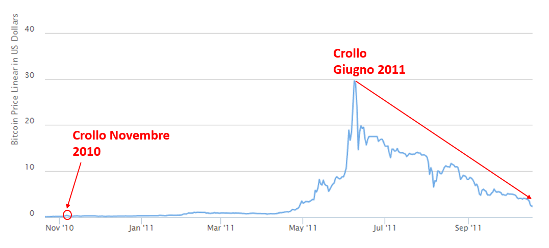 Xrp coin price inr