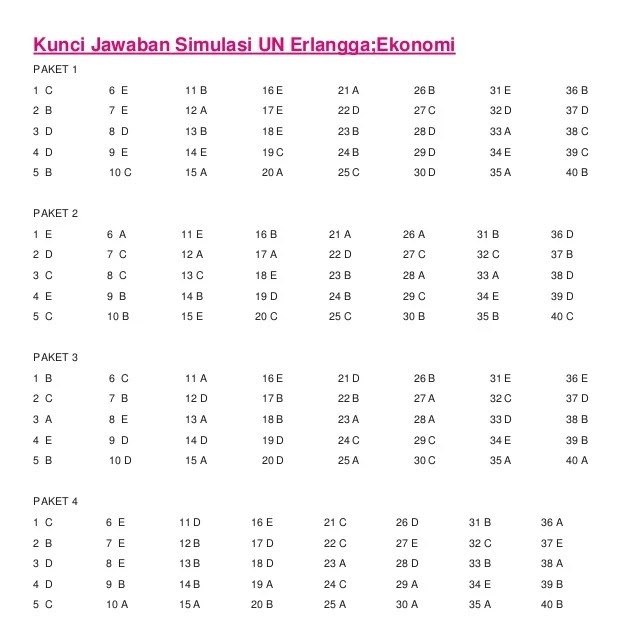 Kunci jawaban spm 2018 ipa paket 2