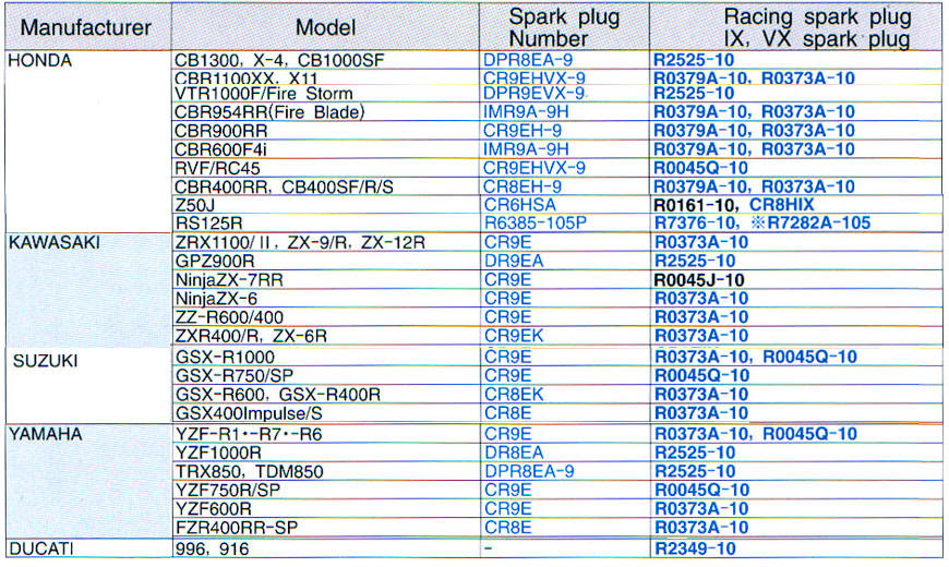 spark-plug-sizes-chart-greenbushfarm