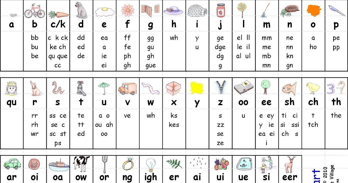 letter sounds a to z in hindi ylete