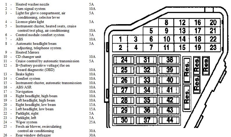 Volkswagen Beetle Fuse Box - squabb