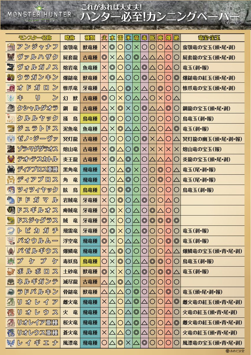 トップ 100 Mhw モンスター 一覧 100 新しい壁紙