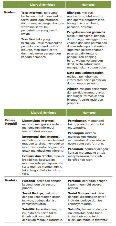 Get Soal Akm Pjok Pics Ops Sekolah Kita