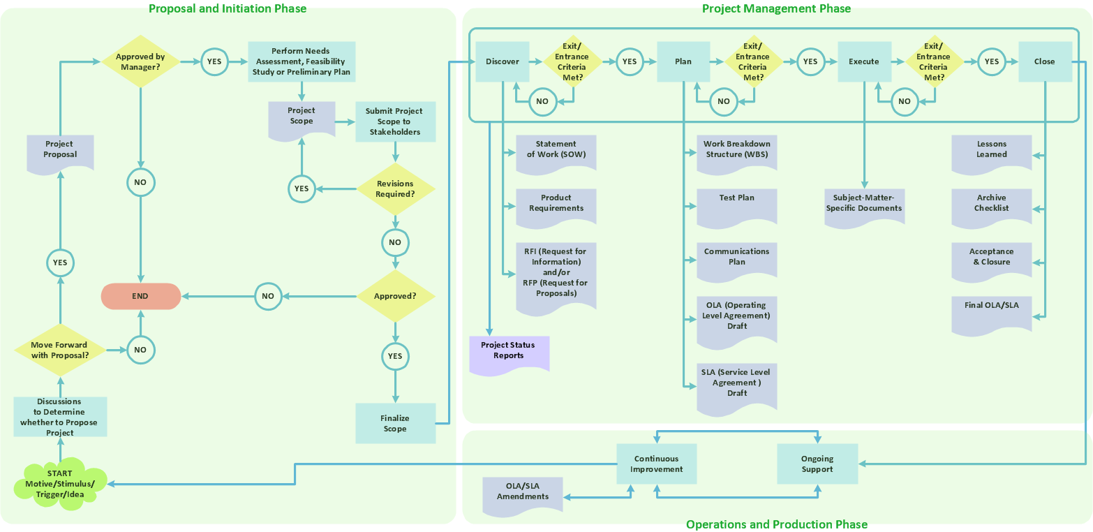 Contoh Flowchart Excel - How To AA