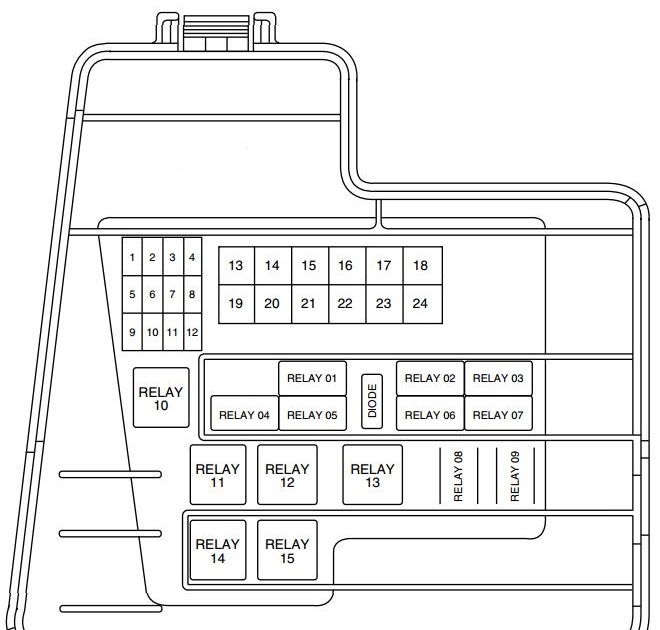 Lincoln L Fuse Box - Wiring Diagram