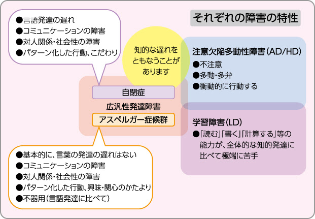 優れた Adhd 大人 特徴 矢じり