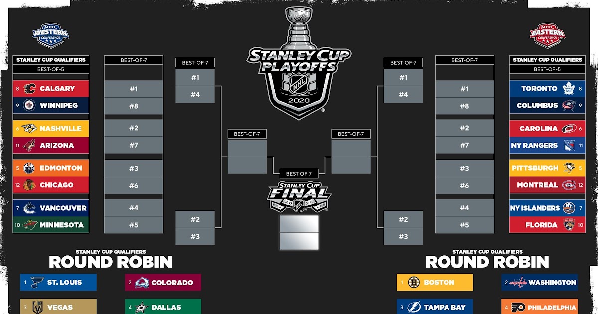 Stanley Cup Final Bracket 2021 / NHL Playoff Standings 2021 Complete