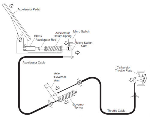 27 Ezgo Rear Axle Exploded Diagram - Wiring Diagram List