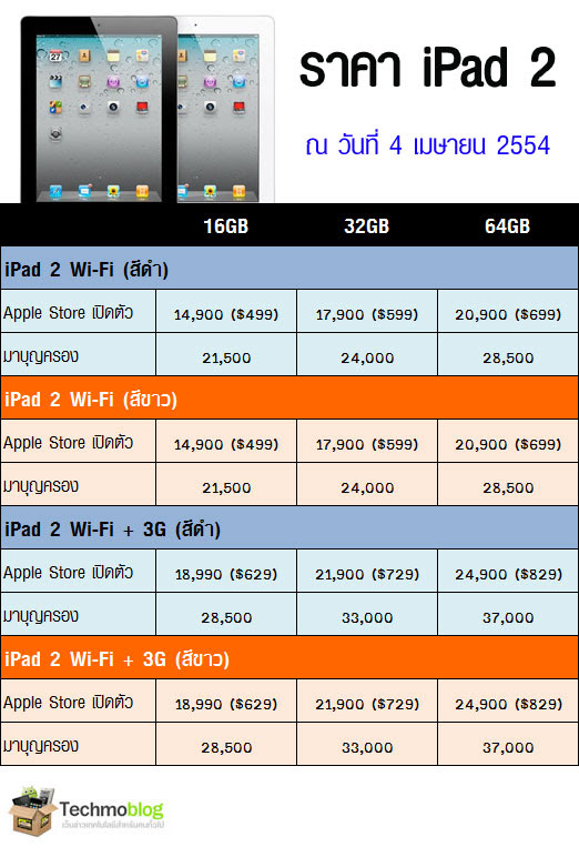 ไอ แพ ด 3 64gb ราคา ถูก