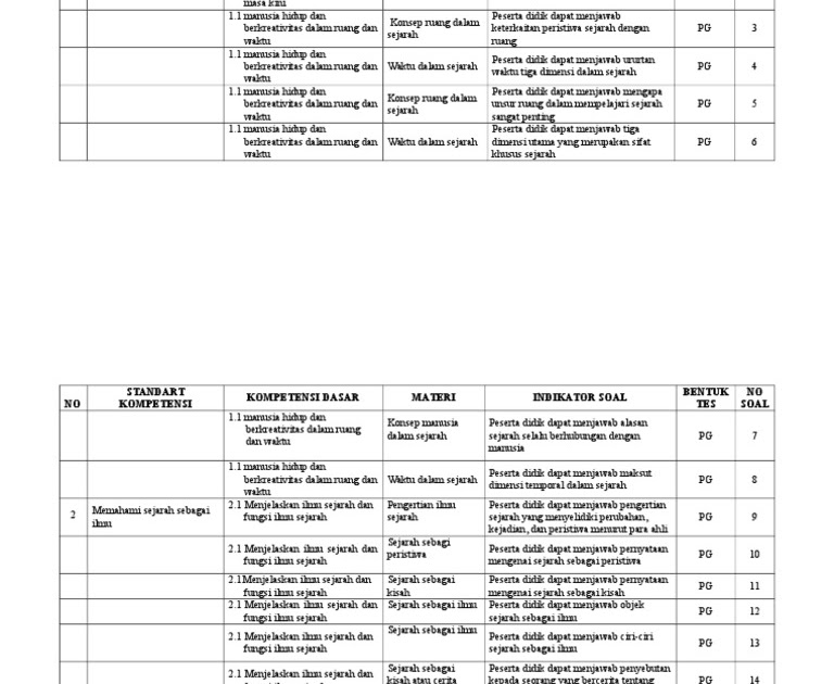 Soal Uas Semester 1 Sejarah Kelas Xii