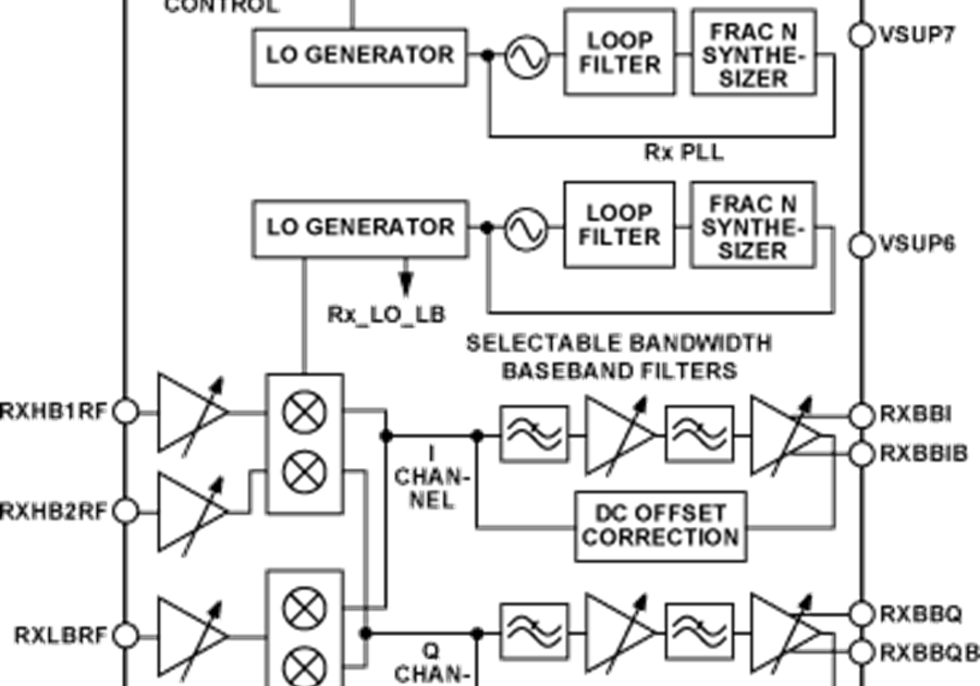 DIAGRAM & FLOWCHART