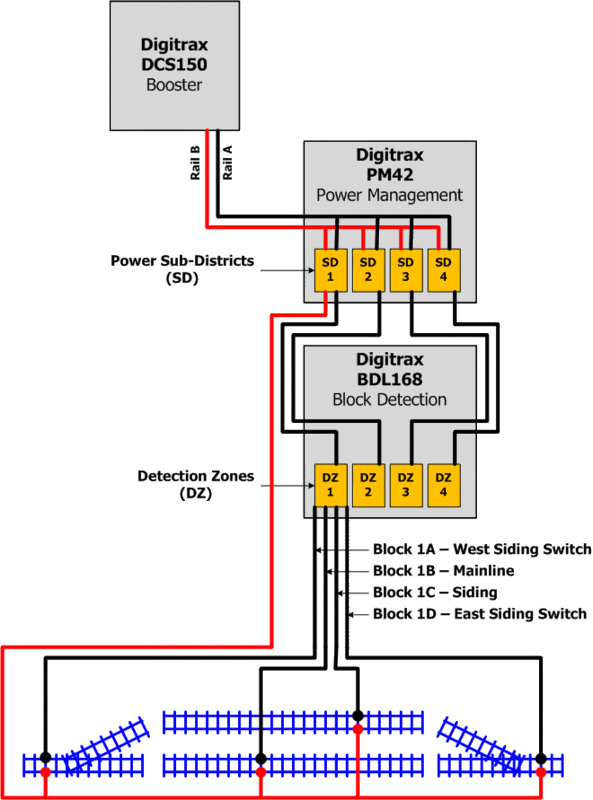 CSX Dixie Line in N Scale DCC Block Detection