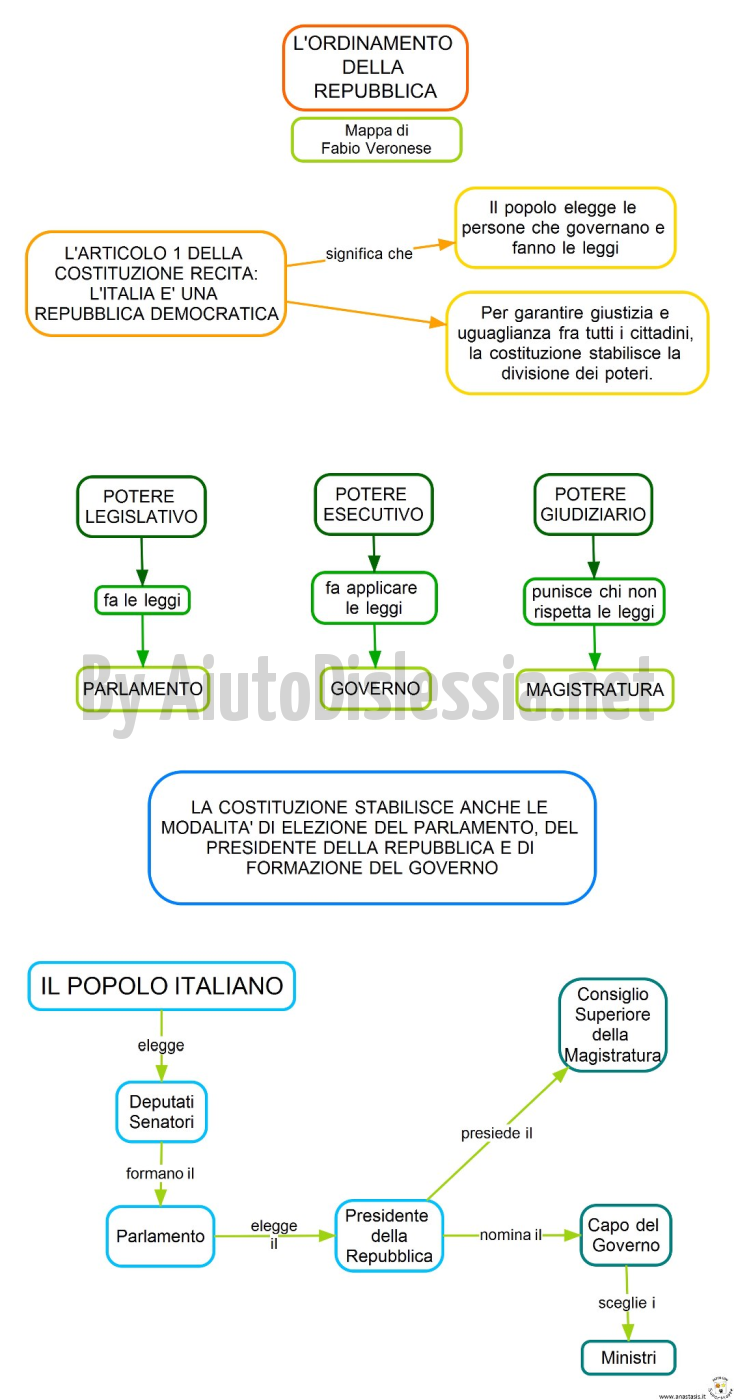 Costituzione Italiana Per Bambini Scuola Primaria