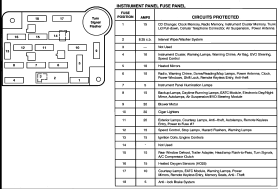 97 Lincoln Town Car Fuse Box - Wiring Diagram Networks