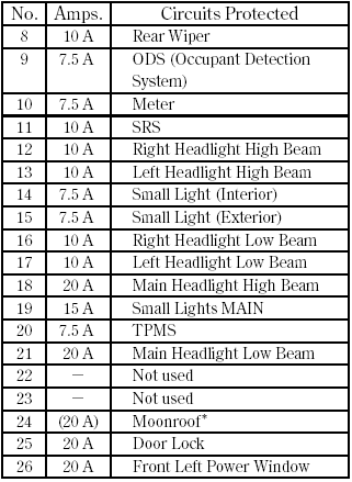 Honda Crv Fuse Box Diagram