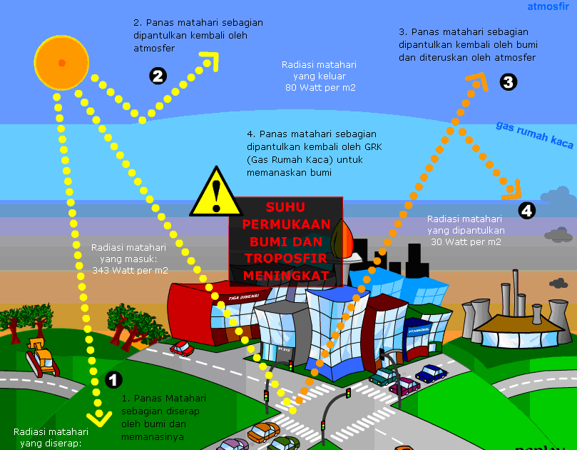Makalah Efek Rumah Kaca  Layar Baca