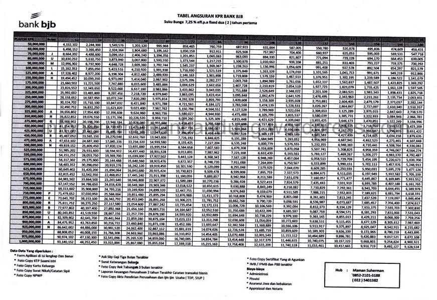 43 CICILAN KPR BANK BTN 2017 - CICILAN