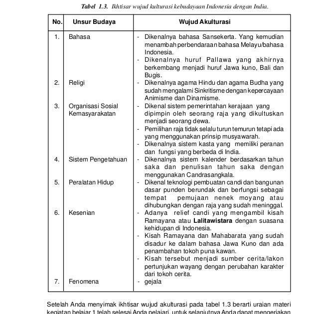 Contoh Wujud Akulturasi Budaya Hindu-budha - Contoh Two