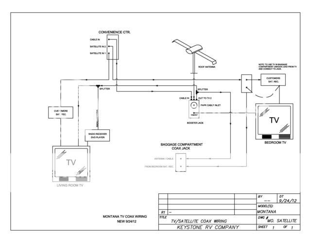 Keystone Rv Tv Wiring Diagram