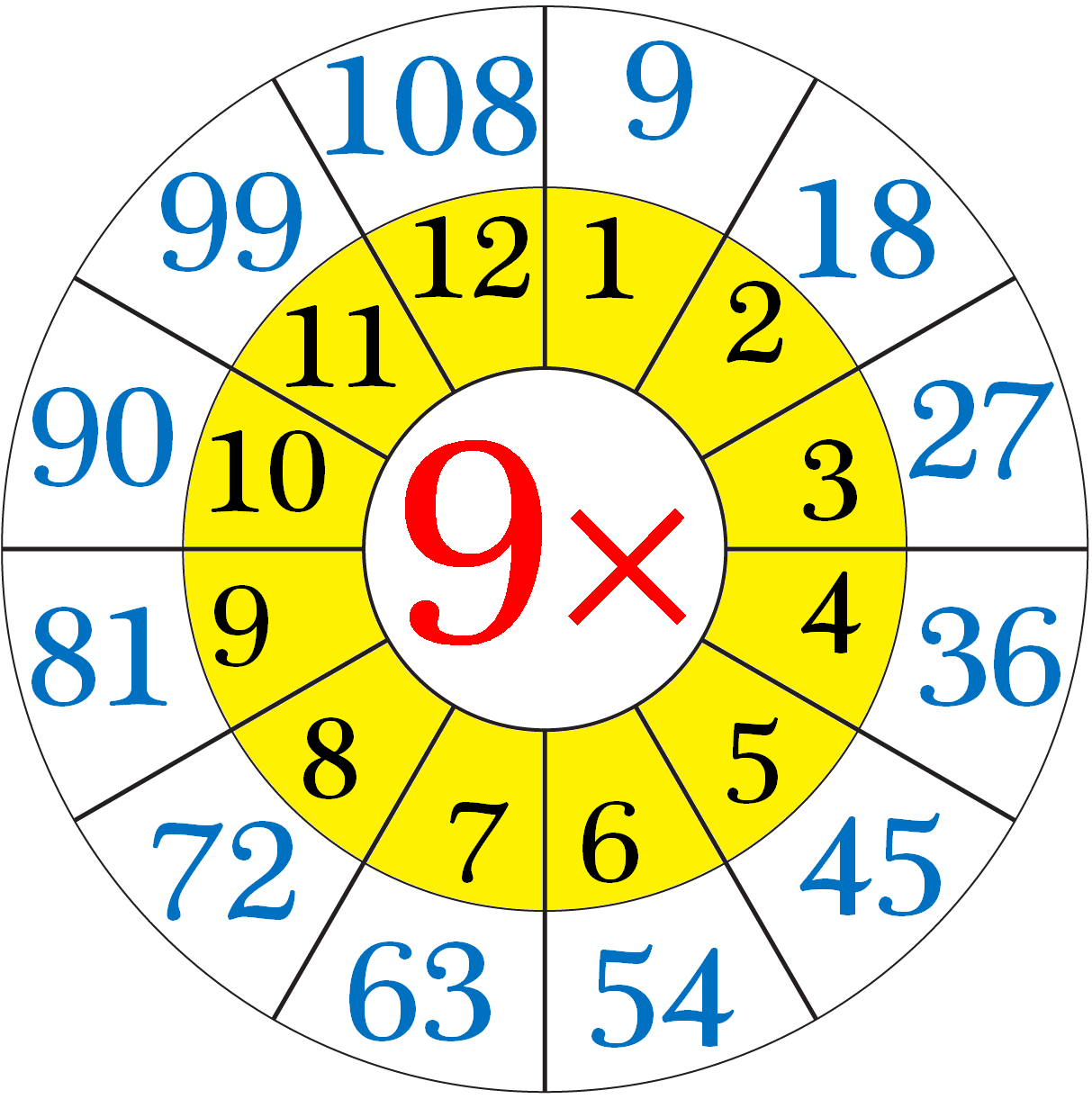 Αποτέλεσμα εικόνας για multiplication table