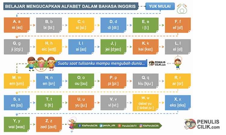 Doa Mau Belajar Dalam Bahasa  Inggris  Cara Mengajarku