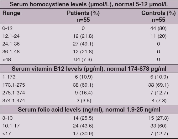 Valores normales de vitamina b12 en mujeres