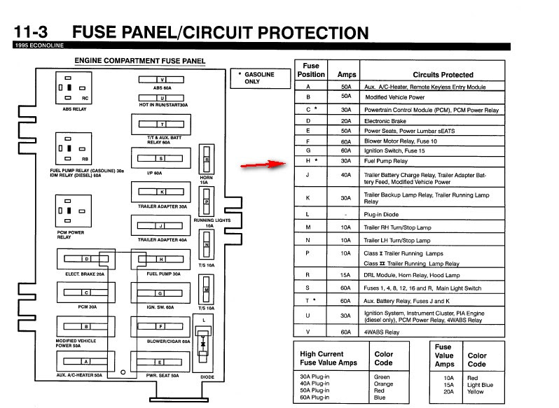 98 Ford Club Wagon Fuse Box Diagram - Wiring Diagram Networks