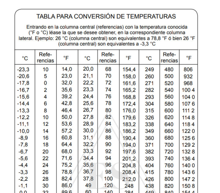 4.5 Libras A Kilos