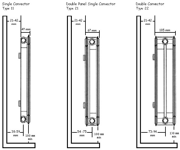 Best Radiators  Radiator Valve Diagram